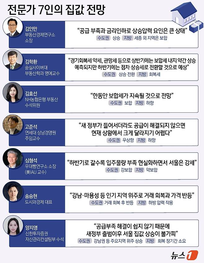 ⓒ News1 윤주희 디자이너