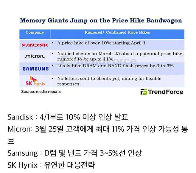 IMG_2986.jpeg 현재 ㅈ됐다는 컴퓨터 메모리가격 근황 ㅎㄷㄷㄷ