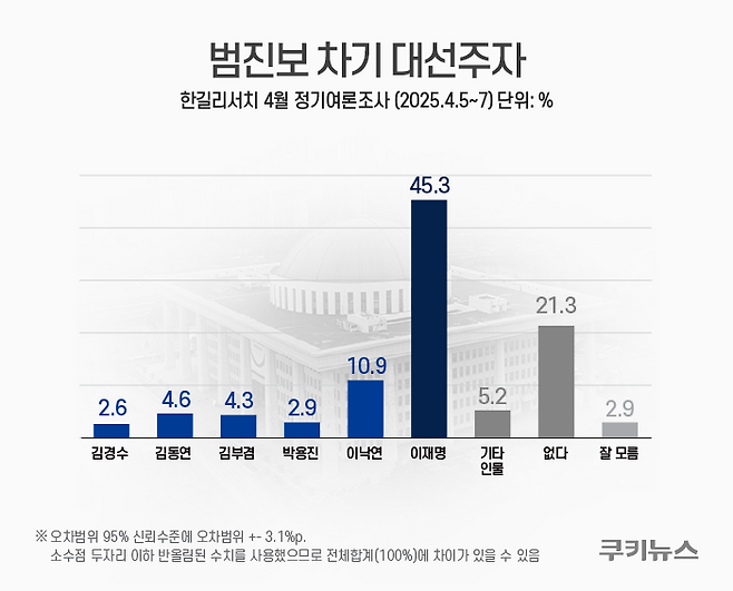 그래픽=윤기만 디자이너