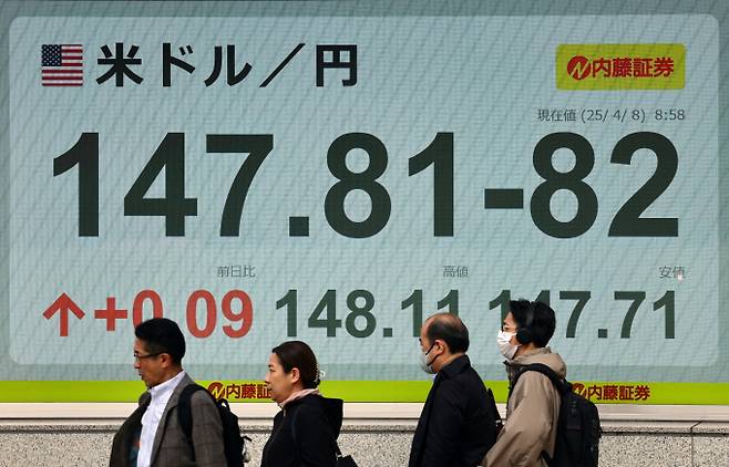 트럼프 미국 행정부의 상호 관세 정책으로 인한 관세 전쟁 우려 속 미국 국채에 투자하고 환노출 전략을 취하는 ETF(상장지수펀드)가 상승세다. 8일 일본 도쿄의 한 증권사 밖에서 행인들이 일본 엔화와 미국 달러 간의 환율을 표시하는 전자 화면을 지나가는 모습. /사진=로이터