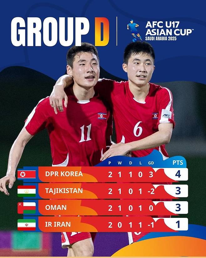 [서울=뉴시스]북한, U-17 아시안컵서 타지키스탄 3-0 완파. (사진=AFC 소셜미디어 캡처)