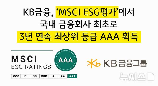 [서울=뉴시스]KB금융그룹은 모건스탠리캐피털인터내셔널(MSCI)의 '2024년 MSCI ESG평가'에서 국내 금융회사 최초로 3년 연속 최상위 등급을 획득했다고 9일 밝혔다. (사진=KB금융 제공). 2025.04.09. photo@newsis.com