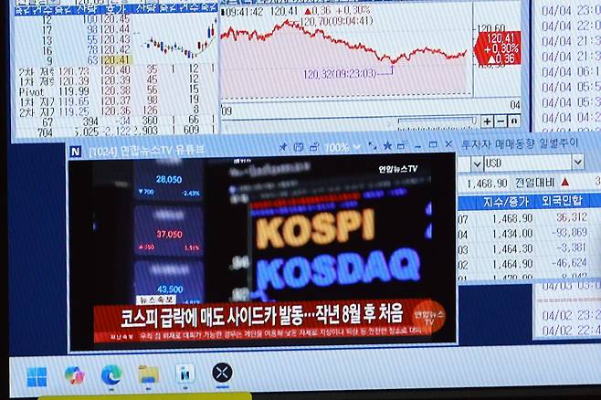 지난 7일 서울 중구 하나은행 본점 딜링룸에서 딜러가 업무를 보는 가운데 업무용 모니터에 프로그램매도호가 일시효력정지(사이드카) 발동 관련 보도가 나오고 있다. ⓒ연합뉴스