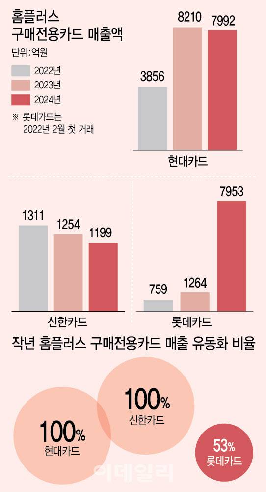 [이데일리 이미나 기자]