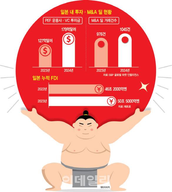 [그래픽=이데일리 이미나 기자]