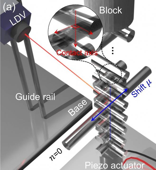 원통형 고체 입자로 구성된 입상 결정의 레이저 공진 실험 개략도. 포스텍 제공
