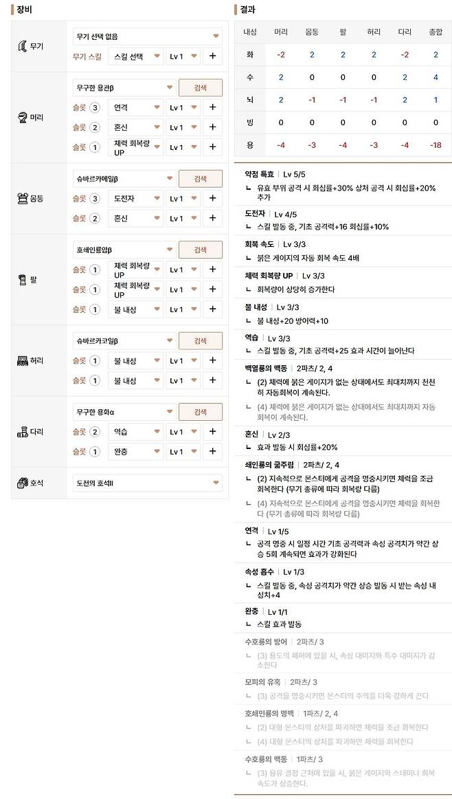 ▲ 다리를 알파로 바꾸면 역습 3을 챙기기 쉽지만, 3레벨 장식품 슬롯이 부족한 느낌이다