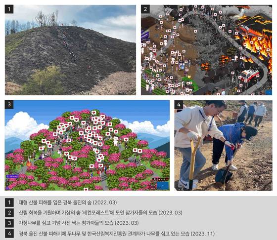 2022년~2023년 두나무의 세컨포레스트 프로젝트 성과. 두나무