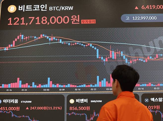 가상화폐 대장주 비트코인이 중국을 제외한 주요 교역국에 대한 90일 상호관세 부과 유예 발표로 크게 오른 10일 서울 서초구 빗썸라운지 전광판에 비트코인 가격이 표시돼있다. [연합]