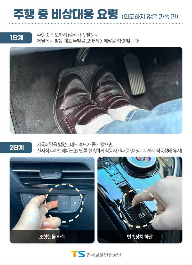 급발진 의심상황 발생 시 대응 요령. 사진 제공=한국교통안전공단