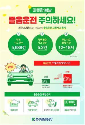 봄철 졸음운전 주의 및 안전 수칙 인포그래픽 [한국도로교통공단 제공.재판매 및 DB 금지]