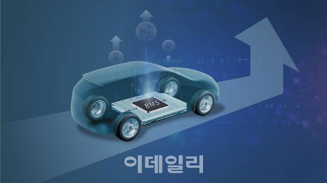 전기차 안전을 책임지는 ‘배터리 관리 시스템(BMS·)’ 인포그래픽.(사진=현대차그룹)