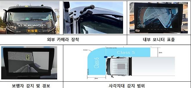 사각지대 감지장치 모습.(한국교통안전공단 제공)