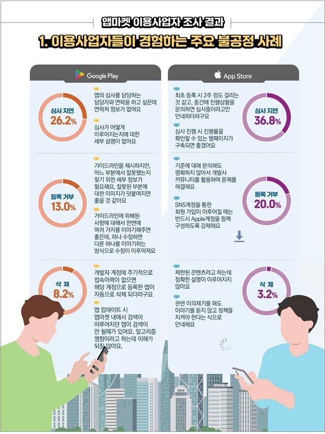 /방송통신위원회 제공