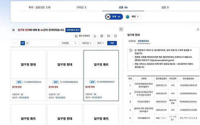 특허청 키프리스 홈페이지에 ‘압구정 현대’를 검색하면 상표권에 대한 상세 내용을 확인할 수 있다.