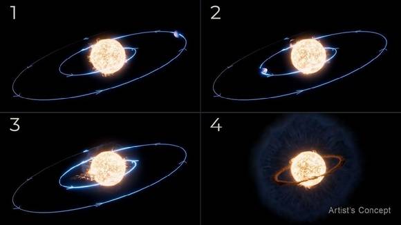 행성의 공전궤도가 별에 점점 가까워지면서 마침내 행성은 별에 삼켜졌다. [사진=NASA, ESA, CSA, R. Crawford (STScI)]