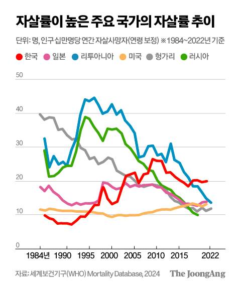 〈그림 2〉 차준홍 기자