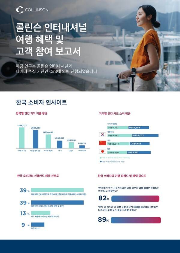 자료 제공=콜린슨 인터내셔널&nbsp;