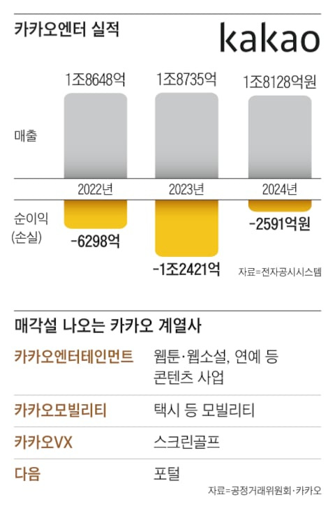 그래픽=김성규