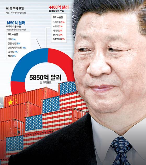 그래픽=정수경 기자 jung.suekyoung@joins.com