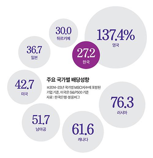그래픽=이현민 기자