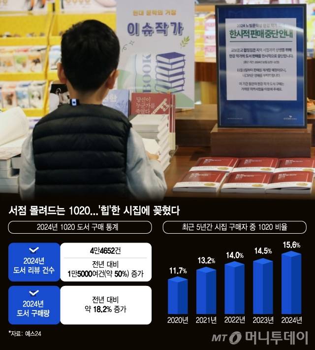 /그래픽 = 김지영 디자인기자