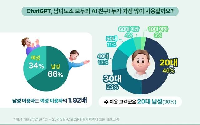 NH농협은행 NH트렌드+