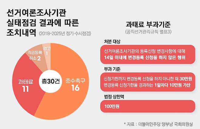 그래픽 = 양혜정 기자