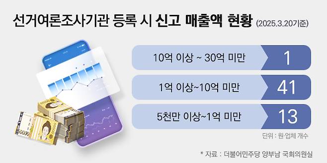 그래픽 = 양혜정 기자