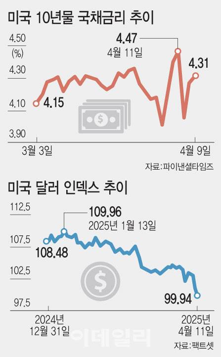 [이데일리 문승용 기자]