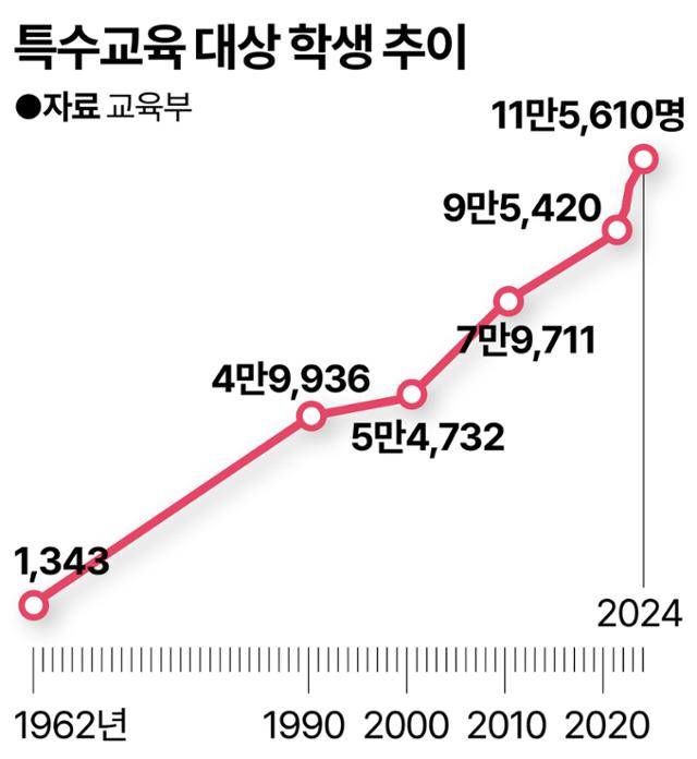 그래픽=강준구 기자