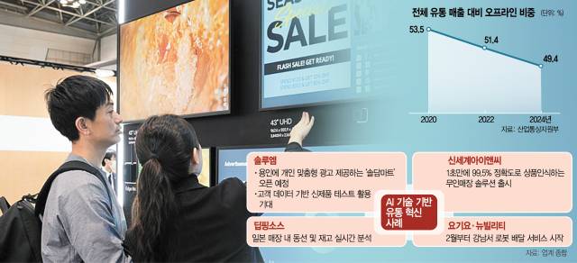 '리테일테크 재팬 2025'에서 관람객들이 솔루엠 부스를 체험하고 있다.