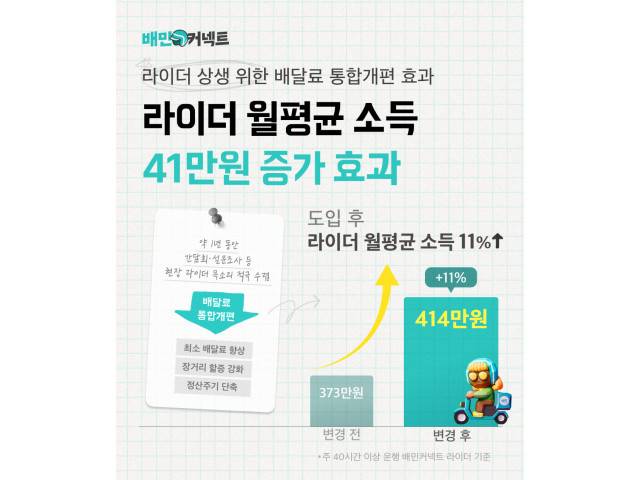 사진제공=우아한청년들