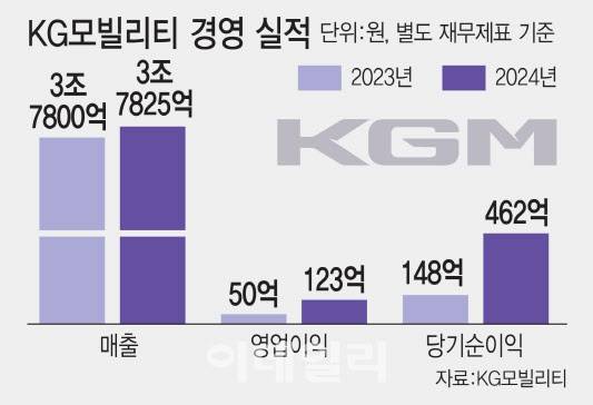 [이데일리 김일환 기자]