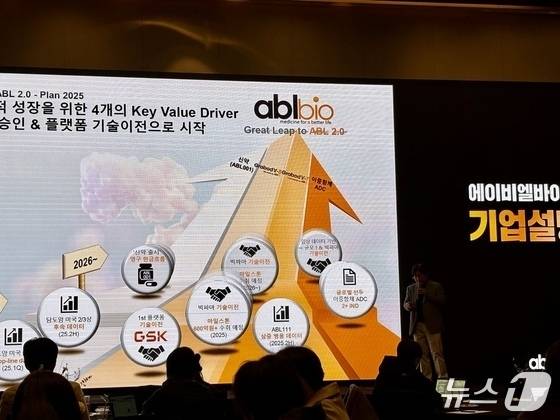 이상훈 에이비엘바이오 대표가 9일 오후 서울 여의도 콘래드호텔에서 기업설명회(IR) 및 기자간담회에서 발표하고 있다.