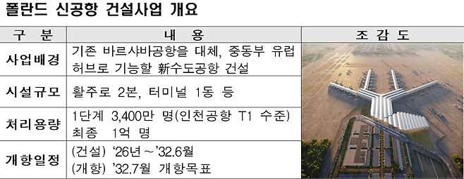 인천국제공항공사 제공