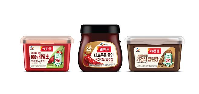 CJJ제일제당