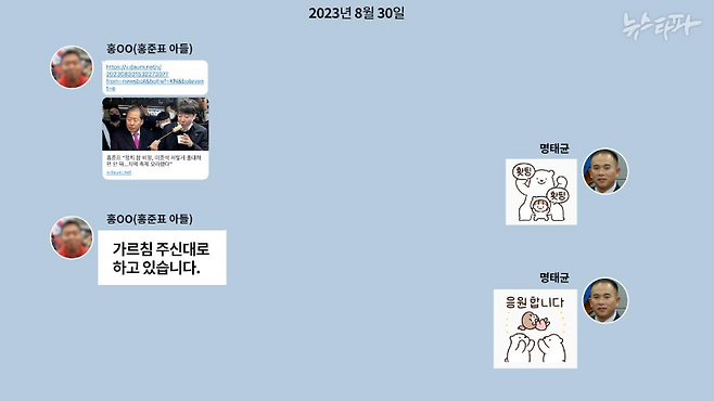 ▲홍OO(홍준표 아들)과 명태균 씨의 카카오톡 대화 내용 재구성(2023.8.30.)