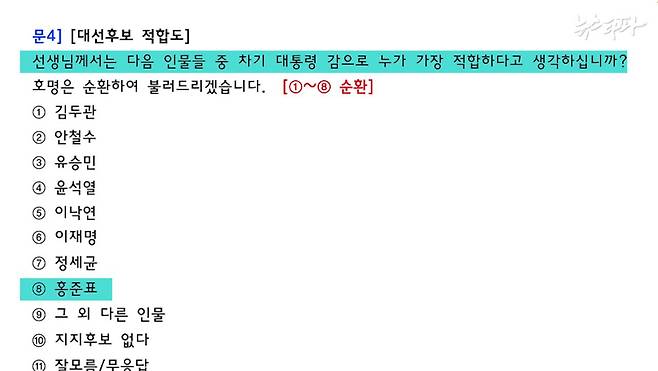 ▲2021년 4월 17일, 명태균 씨가 홍준표 전 대구시장 최측근에게 카카오톡으로 전송한 여론조사 설문지.&nbsp;홍 전 시장의 대선 후보 적합도를 묻는 문항이 포함돼 있다.
