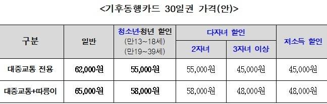 서울시 제공