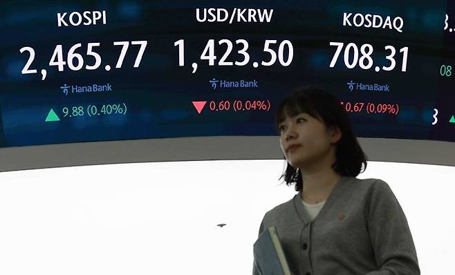 15일 서울 중구 하나은행 본점 스마트딜링룸 전광판에 코스피지수, 원·달러 환율 종가 등이 표시돼 있다. ⓒ뉴시스