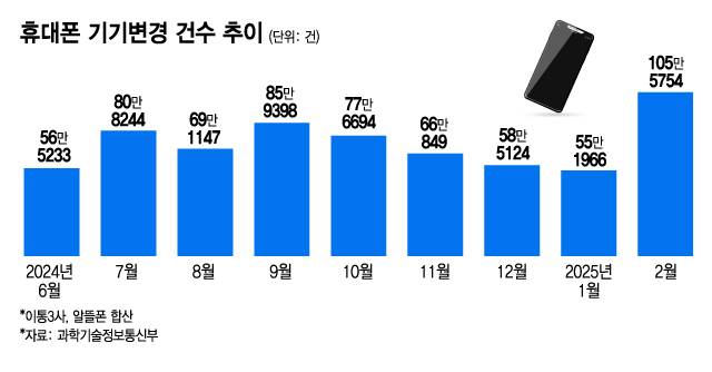 /그래픽=김지영 디자인 기자