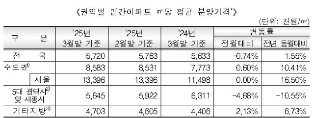 사진 제공=주택도시보증공사