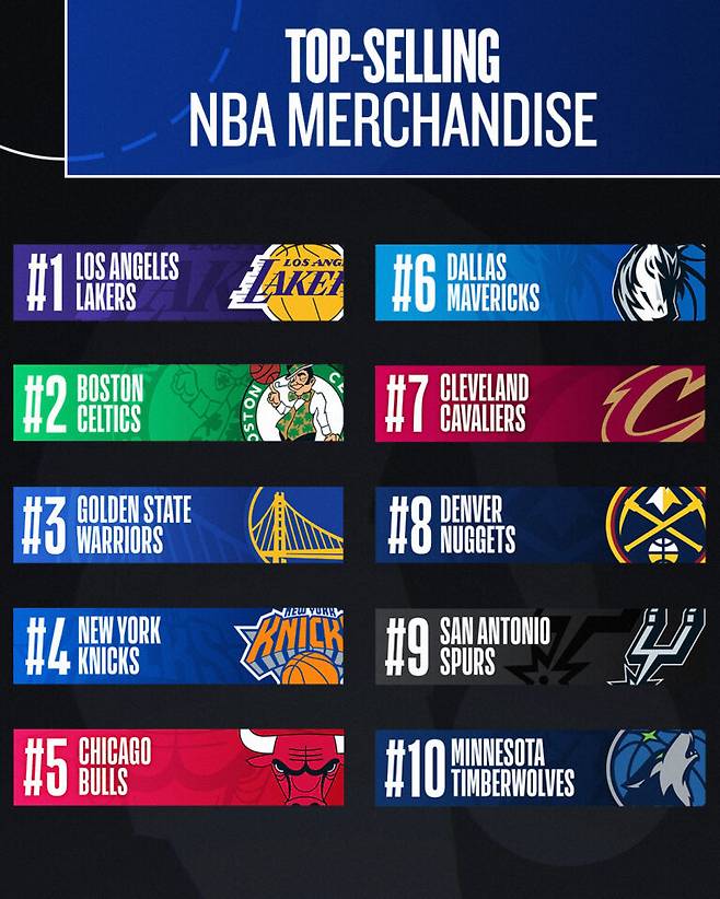 NBA.COM 홈페이지 캡처