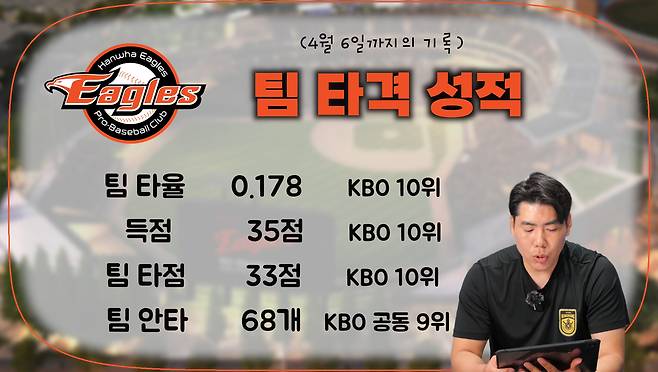 유튜브 ‘강정호_King Kang’ 캡처.