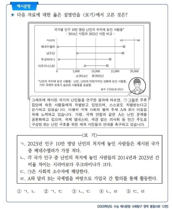 2028학년도 수능 예시문항 통합사회 12번 [한국교육과정평가원. 재판매 및 DB 금지]