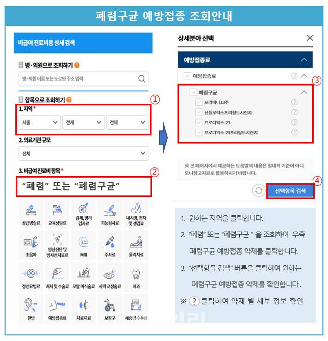 심평원 ‘비급여진료비 정보’ 조회 중 폐렴구균 예방접종 가격 조회 화면. 국가예방접종 가능 의료기관 검색은 질병관리청 예방접종도우미 홈페이지를 통해 가능하다. (사진=심평원)