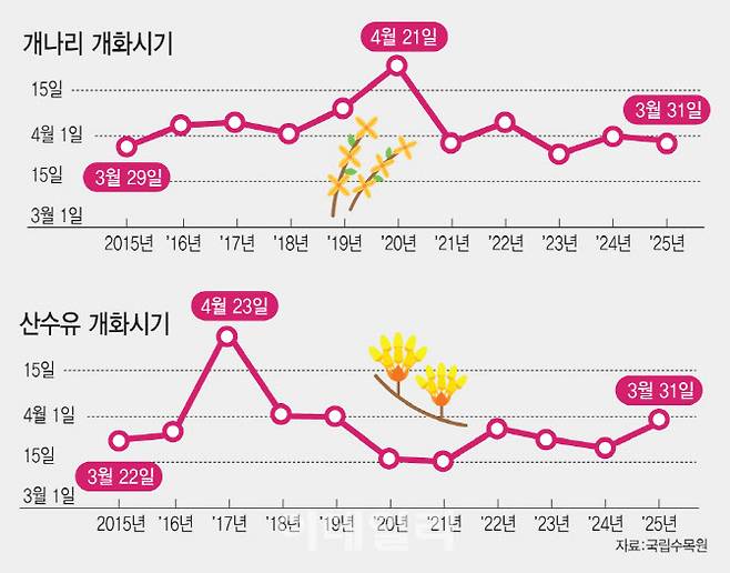 [이데일리 김일환 기자]