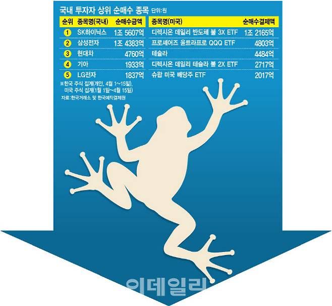 [이데일리 김정훈 기자]