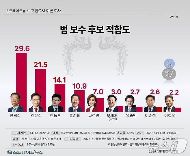 (스트레이트 뉴스 제공)